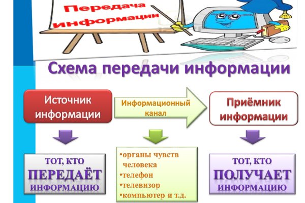 Что такое kraken в россии