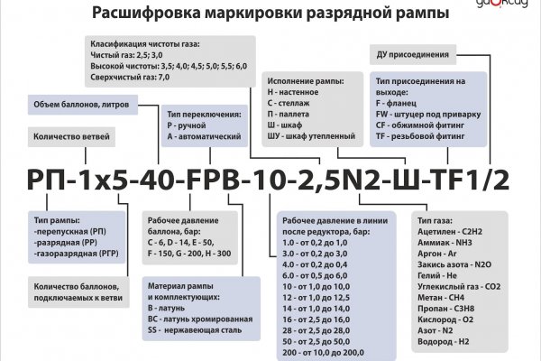 Kraken адрес onion